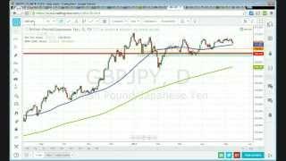 Daily Price Action Video, May 9, 2014 (1 Order Placed)