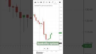 banknifty options #bankniftyoptions #stock market@tenstocks