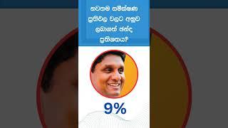 නියත ජනපති ඔහු තමයි | Presidential Election 2024 Sri Lanka - ජනාධිපතිවරණය 2024