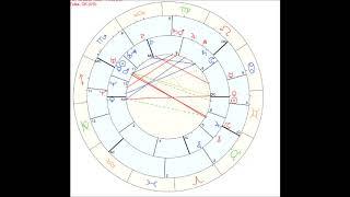 Relationship Astrology: Synastry charts // Outrage Astrology