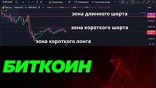 Прогноз биткоина на неделю.