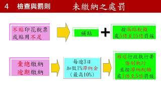 1131003  地方稅—印花稅法令與實務簡介