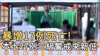 暴增17例死亡!  本土27例三級警戒來新低@globalnewstw