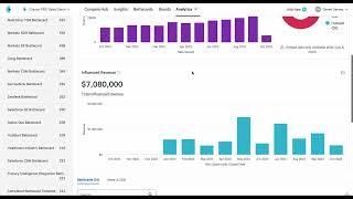 Crayon Battlecards and Boards Analytics Tutorial