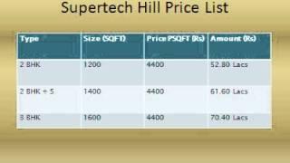 Supertech Hill Town: Sector 2 Sohna Residential Project