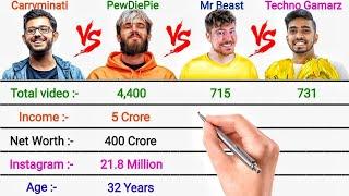 CARRYMINATI vs PEWDIEPIE vs MR BEAST vs TECHNO GAMERZ || FULL COMPARISON 2021