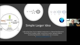 Open Source Digital Ecosystems for Accelerating Global Research, Innovation & Collaboration