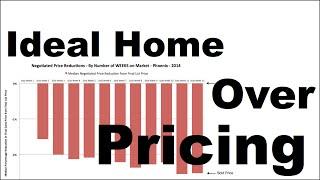 Price Your Home to Sell Fast for Top Dollar