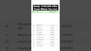 $100,000 After Taxes