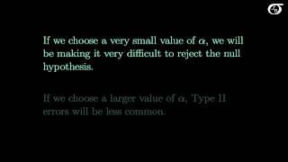 Type I Errors, Type II Errors, and the Power of the Test