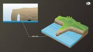 바다가 만든 지형과 지질 - 해식 동굴, 해식 아치, 해식 기둥 -그래픽