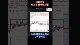 [HLB차트분석] #hlb #hlb주가전망 #hlb주가 #주식초보 #주식공부 #차트공부#차트분석 #주식차트보는법