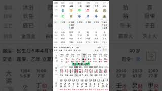 八字命理解析：亿万富翁