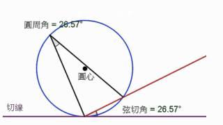 波提思互動數學教學:認識圓周角弦切角的關係