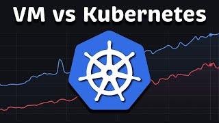 VM vs Kubernetes: Performance 