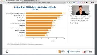Webinars used by 57% of B2Bs in the past 12 months
