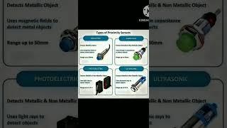 Types of proximity sensor ! #sensor #electronics #electricalengineering #techinnovation #tech
