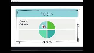 Rubrics CPH 705 example