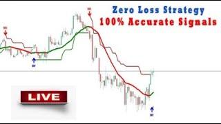 Vikram Forex Live Gold