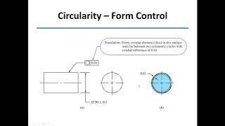 GD&T Lecture