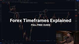 How To Master ALL Timeframes In Trading | FREE FOREX GUIDE