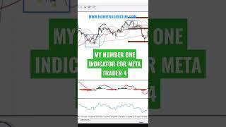 My NO.1 indicator for mt4 (Meta trader 4) #forexindicator #mt4indicator #forexeducation