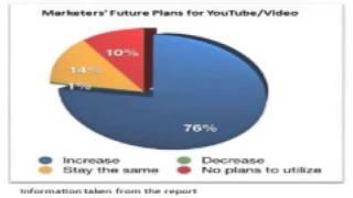 Online Video Marketing Baltimore Maryland http://VideoMarketing4ROI.com SEO Baltimore