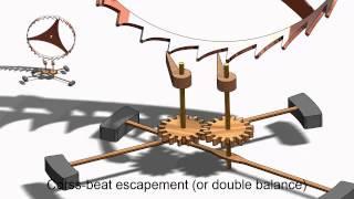 Cross-Beat Escapement (or Double Balance Escapement)