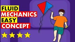 Fluid Mechanics | Physics