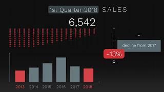 March 2018 Housing Market Update - Real Estate Board of Greater Vancouver