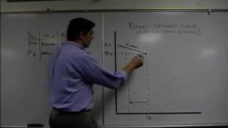 The Kinked Demand Curve: Econ Concepts in 60 Seconds