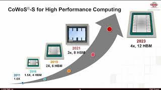TSMC Ramps Up CoWoS Advanced Packaging Production to Meet Soaring AI Chip Demand