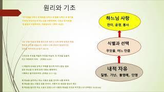 [이냐시오 영신수련 30일 피정] 03_원리와 기초