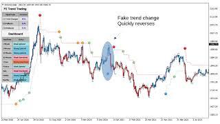 Mastering Market Trends with the PZ Trend Trading Indicator