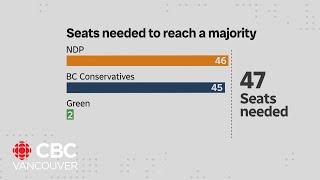 B.C. Green Party considers its options