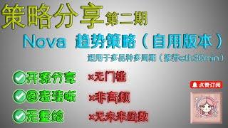 挑战10000个圣杯策略（2）Nova趋势策略v2.1，高达709.9%总利润率的趋势策略！超平滑收益曲线！闭眼赚钱的圣杯策略来喽~Nova趋势策略以太30分版本，Orion墙裂推荐！！