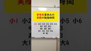 【学年別】夏休みの実際の勉強時間