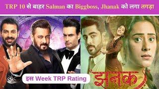 TRP 10 से बाहर Salman का Biggboss, Jhanak को लगा तगड़ा झटका, कुछ ऐसी है इस week TRP Rating