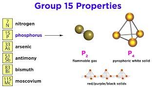 Periodic Table Part 6: Pnictogens (N, P, As, Sb, Bi, Mc)