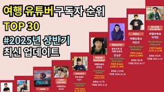 여행 유튜브 순위 Top30 : (최초공개) 2025 상반기 최신 업데이트