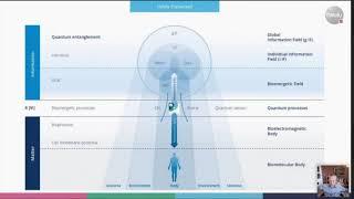 Healy. Marcus explains the science behind the frequency device