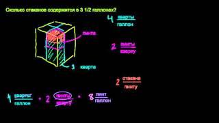 Перевод галлонов в кварты, пинты и стаканы