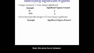 Ch. 1 - Significant Figures