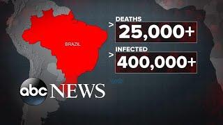 Brazil surpasses US as new epicenter of COVID cases l ABC News