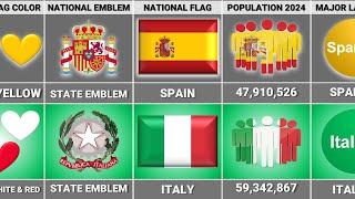 Italy vs Spain - Country Comparison