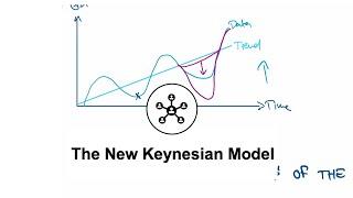 The New Keynesian Model Explained