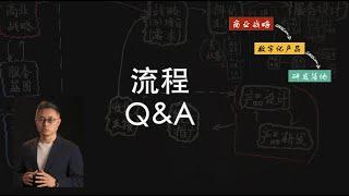 【数字化转型四维框架（九）】流程篇（4）产品设计研发流程篇常见问题