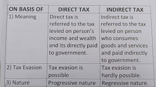 Difference Between Direct Tax And Indirect Tax?-Class Series