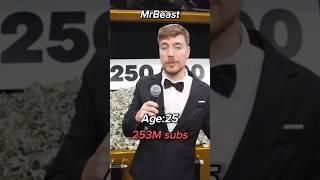 The evolution of MrBeast (2024)  #shorts #mrbeast #viral