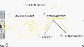 STATES OF UE in Lte - Take it easy